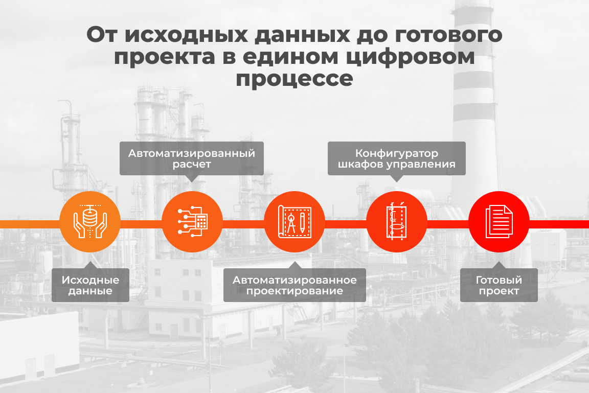 Цифровое проектирование