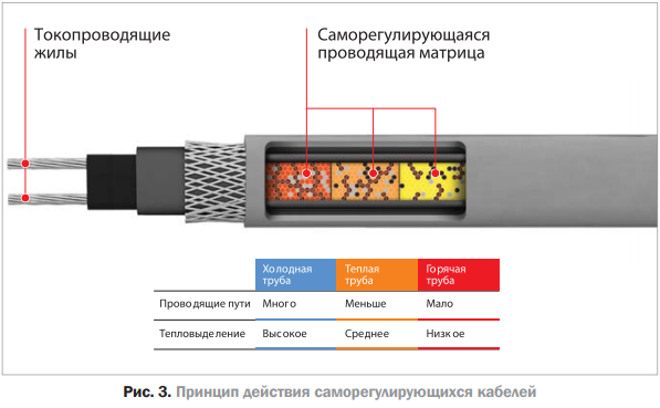 Инновационные технологии электрообогрева для добычи и транспортировки нефти и газа