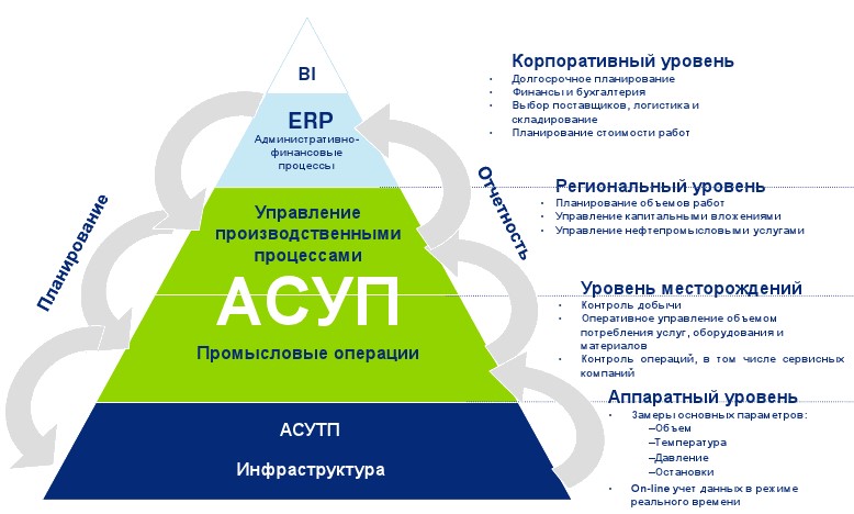 технология цифрового месторождения.jpg