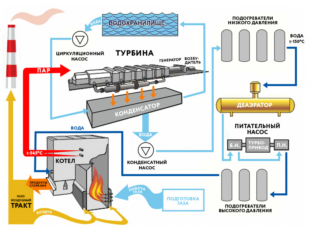 Схема_ТЭС.jpg